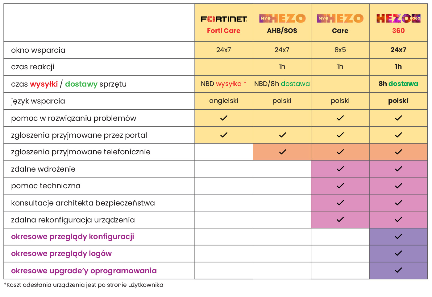 Package HEZO 360